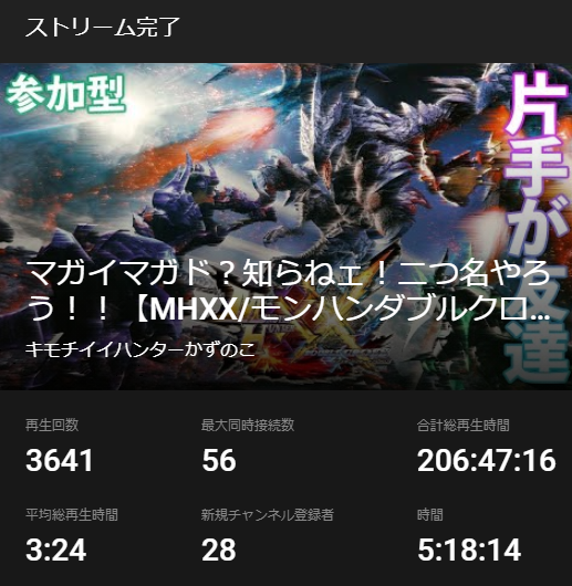 銀嶺ガムートのtwitterイラスト検索結果