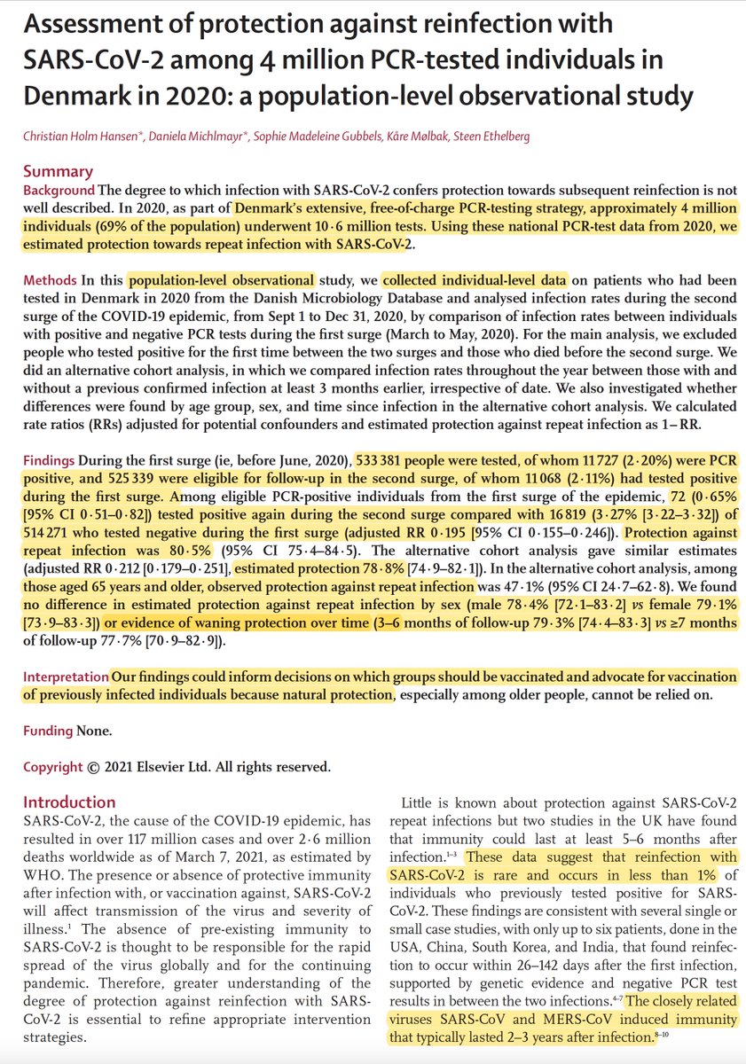 Eric Topol (@erictopol) on Twitter photo Just out <a href="/TheLancet/">The Lancet</a>: Largest study of reinfection, whole country of Denmark
—0.65% after prior covid
—Protection ~80%, lasts ≥ 7 months
—Age ≥ 65 protection reduced to 47%
thelancet.com/journals/lance…
<a href="/SteenEtTo/">Steen Ethelberg</a> <a href="/uni_copenhagen/">University of Copenhagen</a> <a href="/SSI_dk/">Statens Serum Institut</a> Just out <a href="/TheLancet/">The Lancet</a>: Largest study of reinfection, whole country of Denmark
—0.65% after prior covid
—Protection ~80%, lasts ≥ 7 months
—Age ≥ 65 protection reduced to 47%
thelancet.com/journals/lance…
<a href="/SteenEtTo/">Steen Ethelberg</a> <a href="/uni_copenhagen/">University of Copenhagen</a> <a href="/SSI_dk/">Statens Serum Institut</a>
