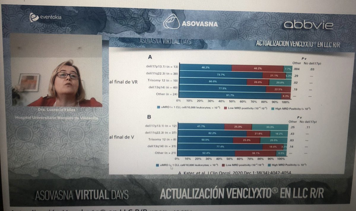 DrLucreciaYSS's tweet photo. It’s been a busy day... learning about #SCT &amp; #BoneMarrowFailures at #EBMT21 this morning, talking about #CLL therapy with my #ASOVASNA friends at evening and finally, playing soccer ⚽️ with my son. Although I miss the normal life, virtual meetings have some good points 😅 https://t.co/EQ6d8CwHhu