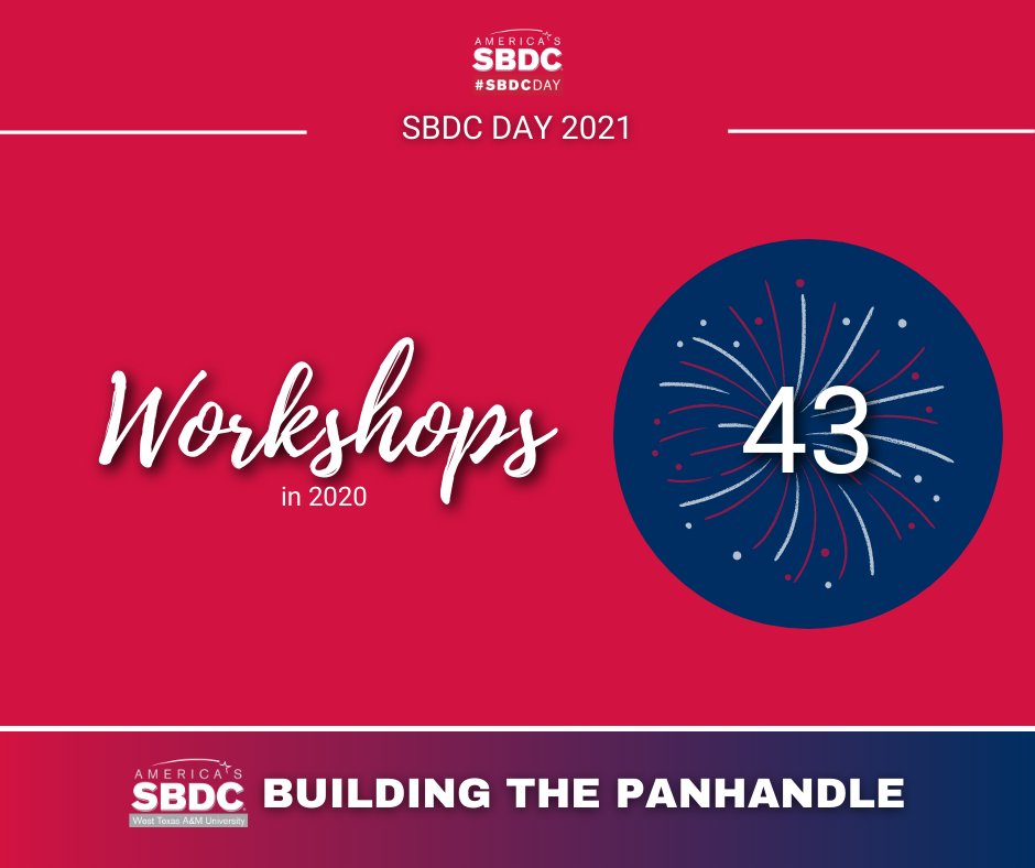 wtsbdc's tweet photo. Happy #SBDCDay!

Last year, we held 43 workshops to help build the #TexasPanhandle! https://t.co/xPQivoj5hx