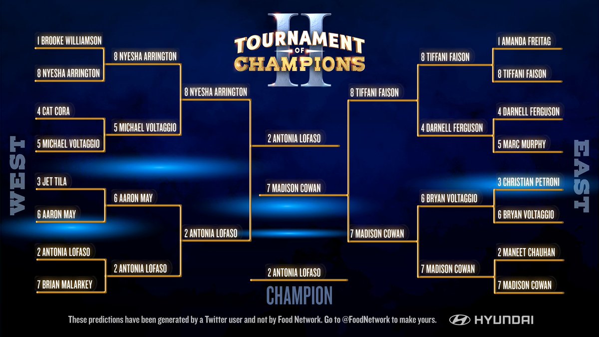Lola96Brick's tweet photo. Check out my bracket picks for @GuyFieri's #TournamentOfChampions! 🎉 Do you think I made the right choices? Head to @FoodNetwork's Twitter page to build YOUR bracket! https://t.co/munLn7OxjC