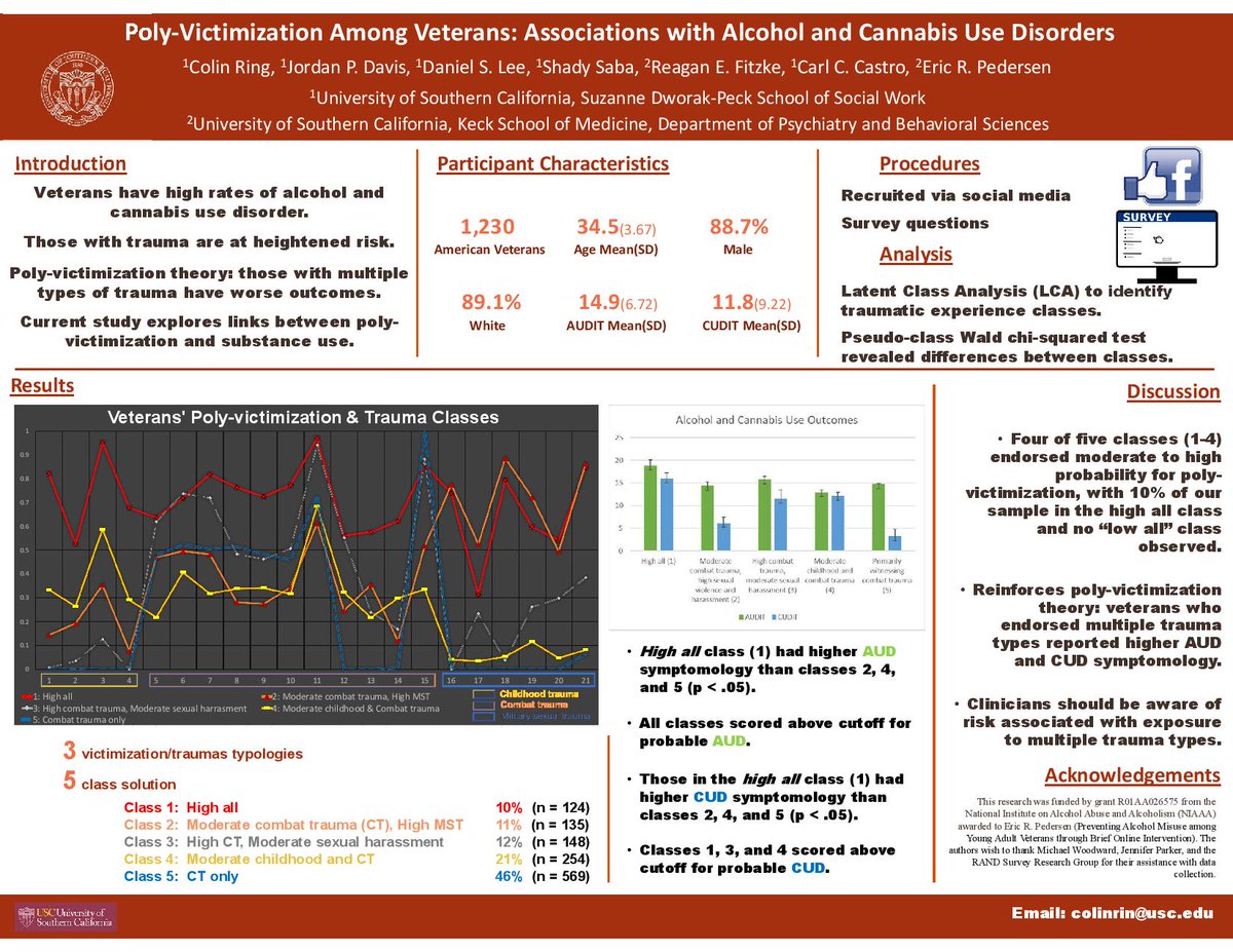 apadivision50's tweet image. &quot;Poly-Victimization Among Veterans: Associations with Alcohol and Cannabis Use Disorder&quot; by Colin Ring at the University of Southern California. @uscsocialwork #CPA2021 #AddictionPosters2021