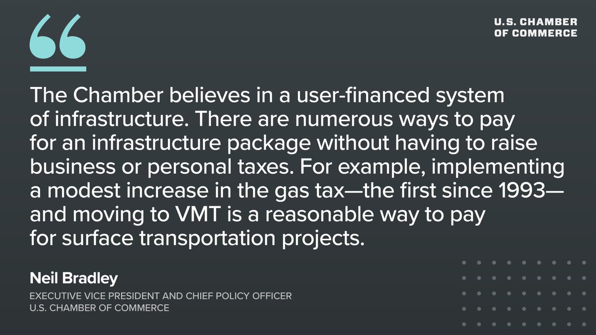 USChamber's tweet photo. We believe there are numerous ways to pay for an #infrastructure package without having to raise business or personal taxes. For example, implementing a modest increase in the gas tax... more via @FoxBusiness 📺https://t.co/pKBdRaqYtA https://t.co/osV9KjUhD9