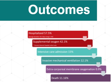davidhartell's tweet photo. New Canadian data from @dktransplant showing outcomes for recipients of solid organ transplants who have
been diagnosed with COVID-19 - available on our website: https://t.co/5gQUBOSfuG @CanadasLifeline @UHNTransplant @CNTRP https://t.co/CG5IoNp1Ww
