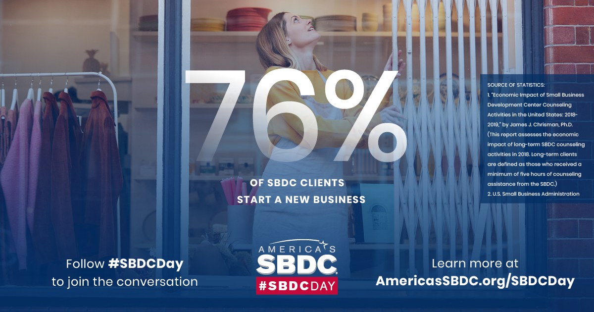 DCSBDC's tweet photo. Over half of SBDC clients nationwide start a new business in their first year of working with their local #SBDC. #SBDCDay #DCSBDC https://t.co/XxBCHTEvaR