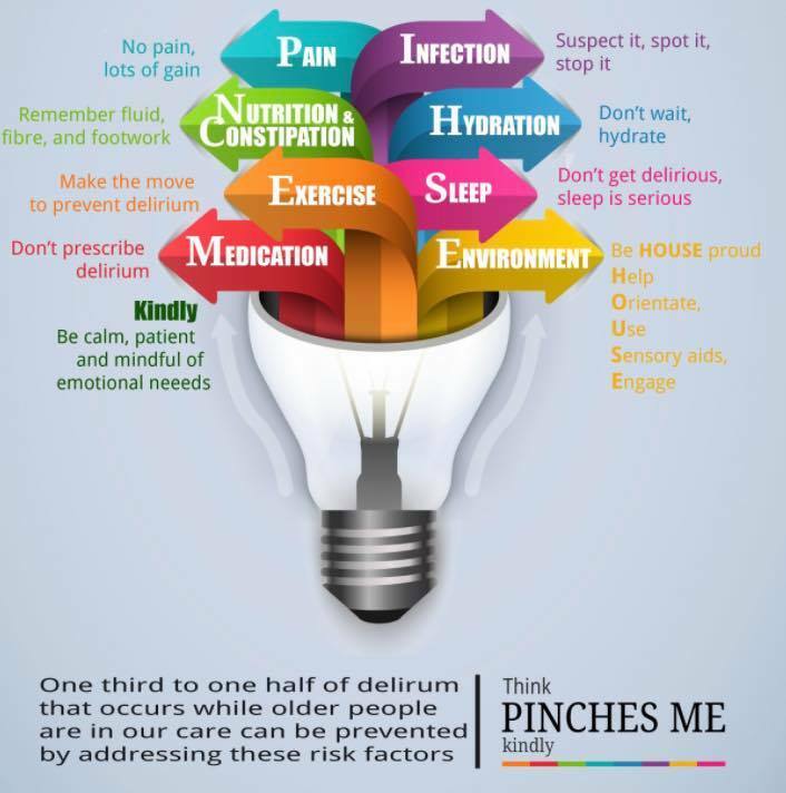 Hasta la mitad de los casos de delirium en personas mayores podrían prevenirse prestando atención a los principales factores de riesgo. 
Es fundamental una adecuada formación orientada a su identificación y adecuado manejo

#DiaMundialDelDelirium
#WorldDeliriumAwarenessDay
