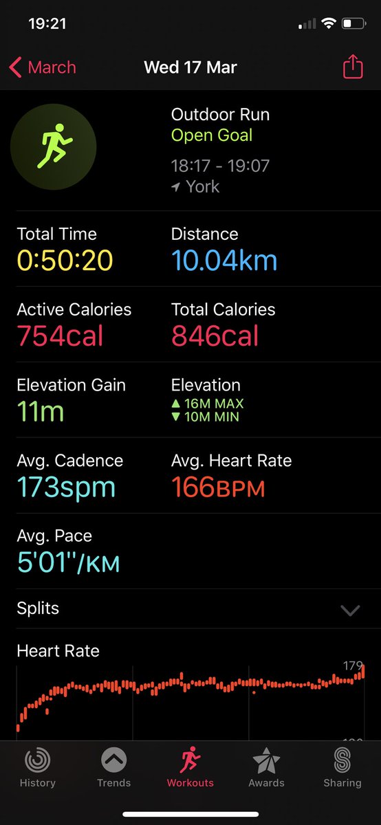 SharpyYork's tweet photo. 10k PB 

C’mon you know!!!

#10KChallenge #run #lockdownfit https://t.co/M3bThg9xn0