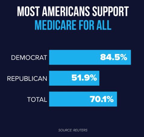 katieslioli's tweet photo. Hey members of congress, I have great news for you! @PramilaJayapal and @DebDingell are reintroducing the #MedicareForAll bill today! 

This is a great opportunity for you to vote yes and give the people healthcare! #VoteForMedicare https://t.co/JaUqYM94wD