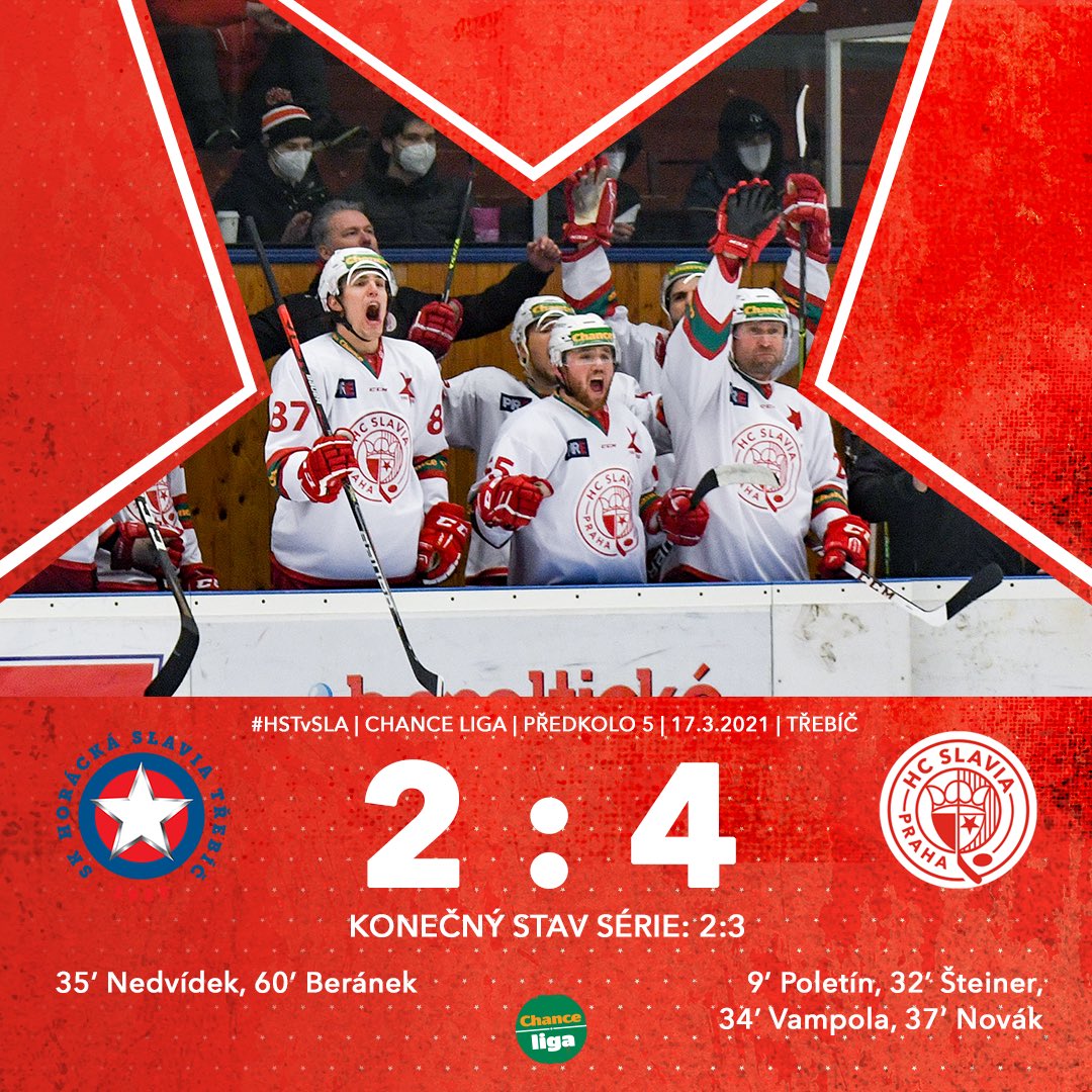 HCSlavia's tweet photo. V Třebíči vítězíme 4:2 a postupujeme do čtvrtfinále! #HSTvSLA #playoff2021 https://t.co/wN3BYs4nhS