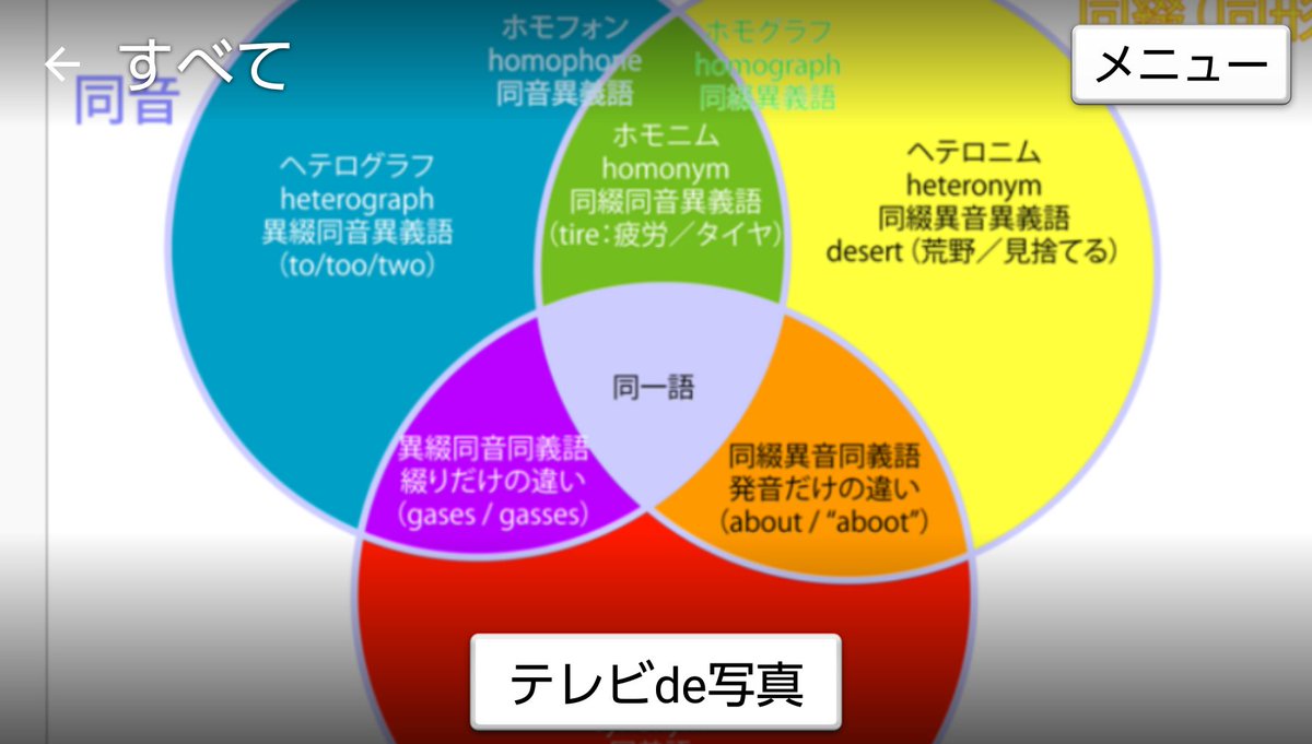 古猫 ちなみに 匿名 を意味する形容詞は Anonymous である