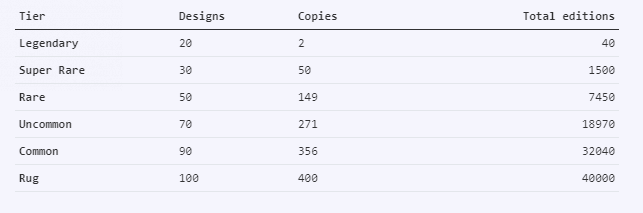 Got some <a href="/cryptostampsnft/">Crypto Stamps</a> packs !

#nfts #stamps #nftart #nftcommunity #cryptoart