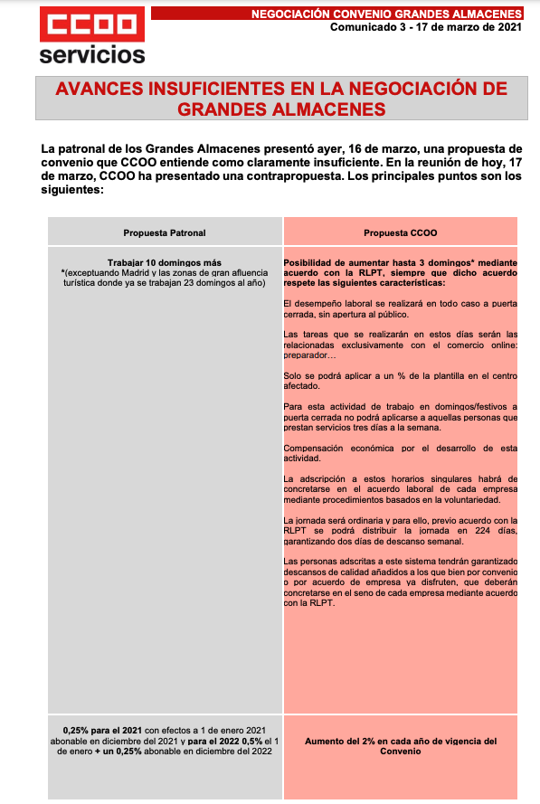CCOOCarrefour's tweet photo. Avances insuficientes en la negociación del Convenio de Grandes Almacenes 
https://t.co/PbTnxnW3Tm https://t.co/VVUB8jfuBT