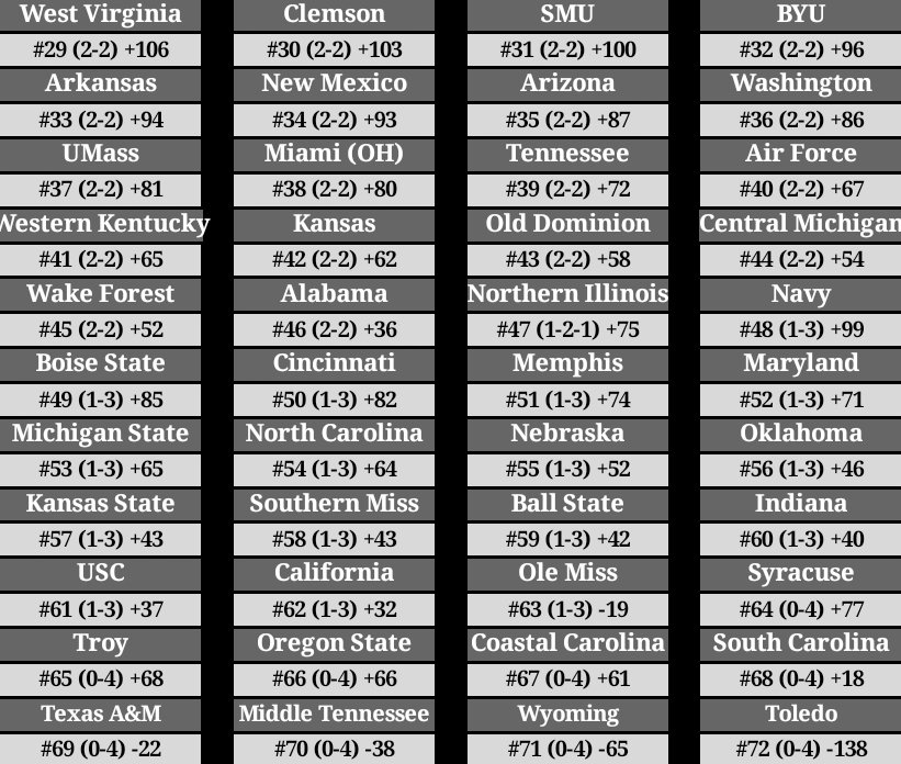 Retro College Football Association tweet media