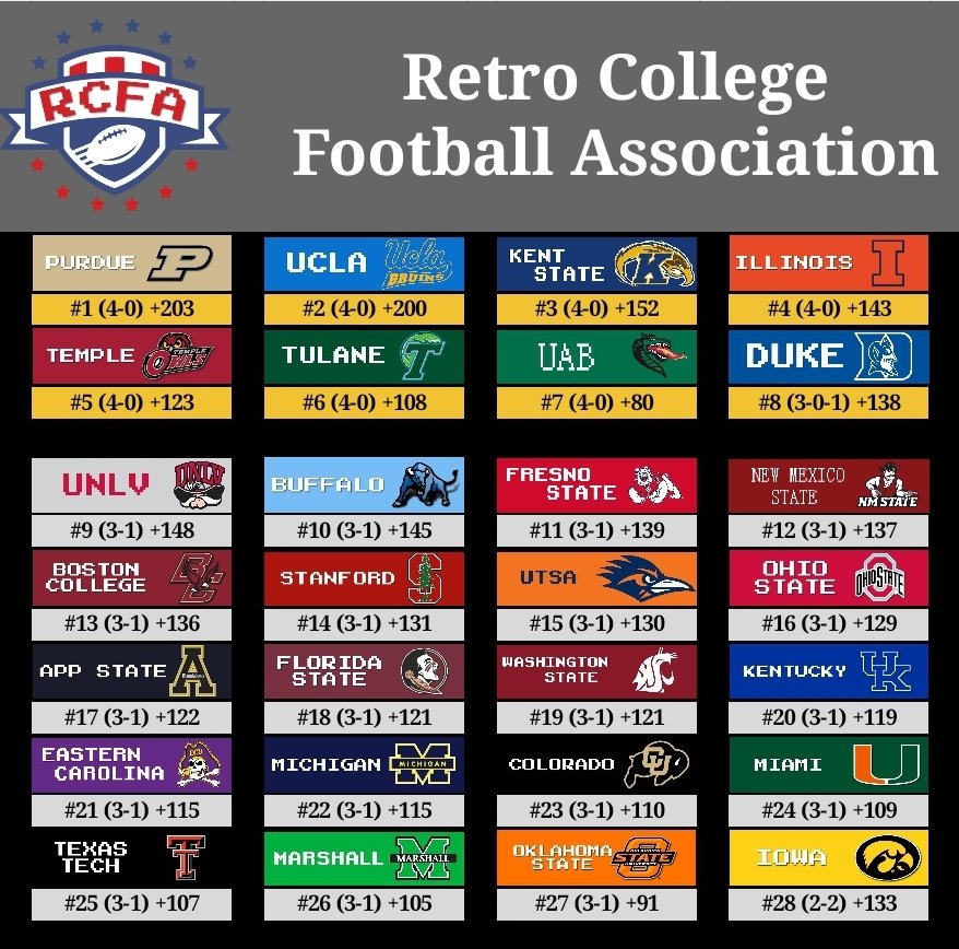 Retro College Football Association tweet media