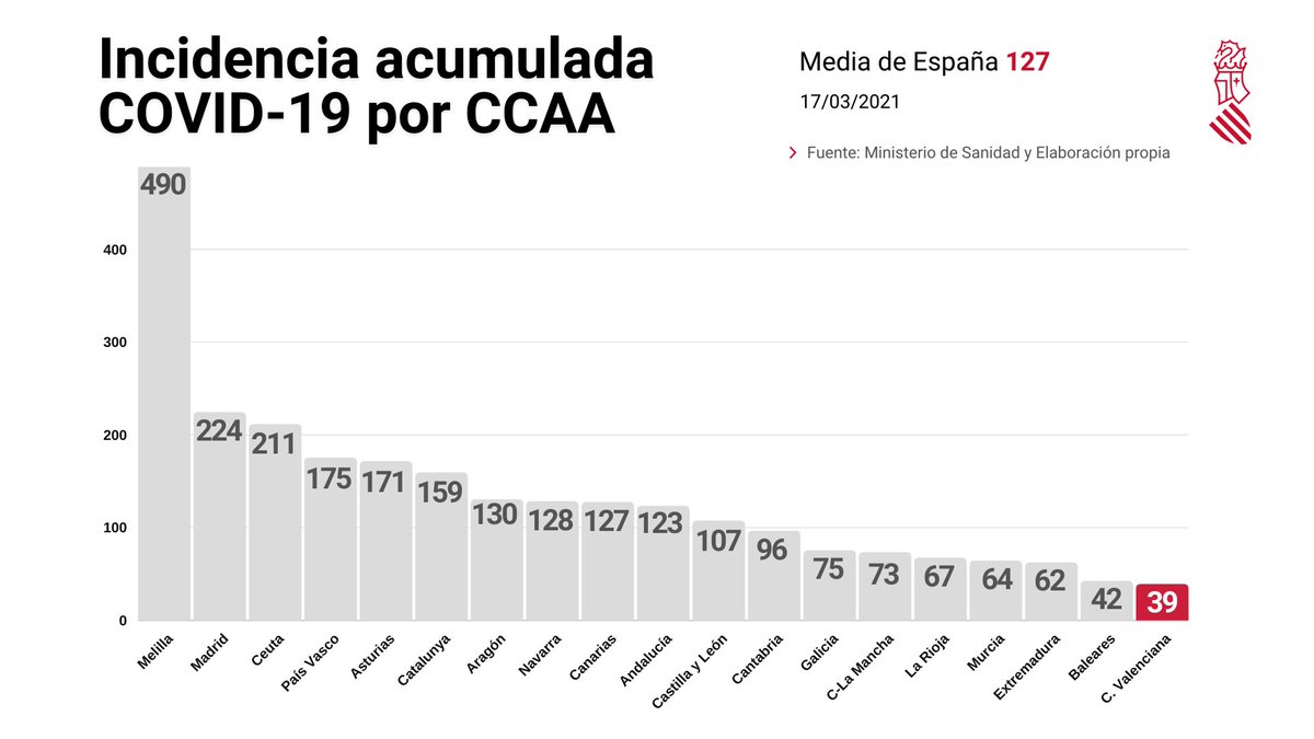 39
La gran meta, incidència zero. 
GRÀCIES per la responsabilitat, estem més a prop.