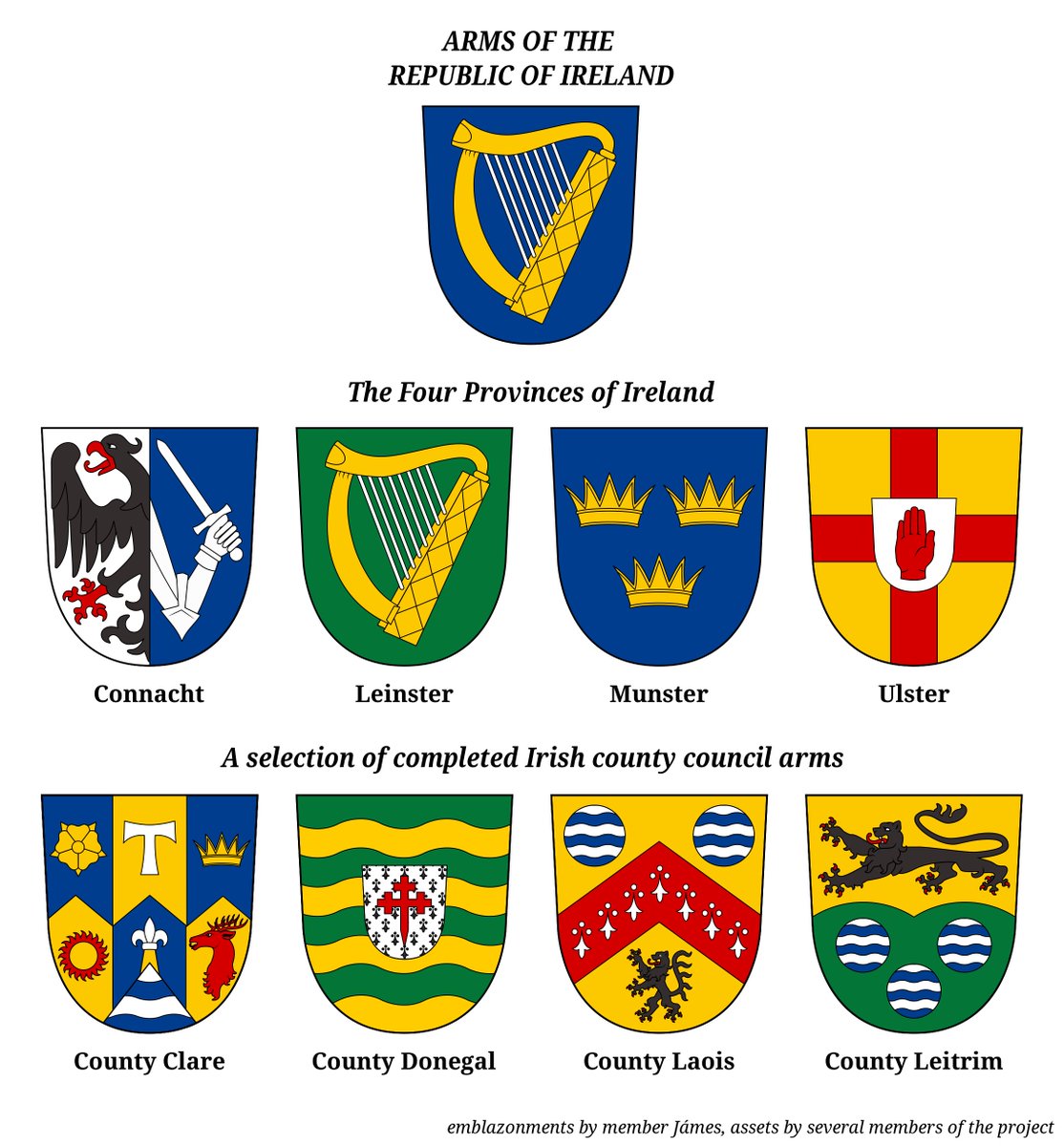 Encyclopaedia Heraldica–Internet Armorial Project tweet media