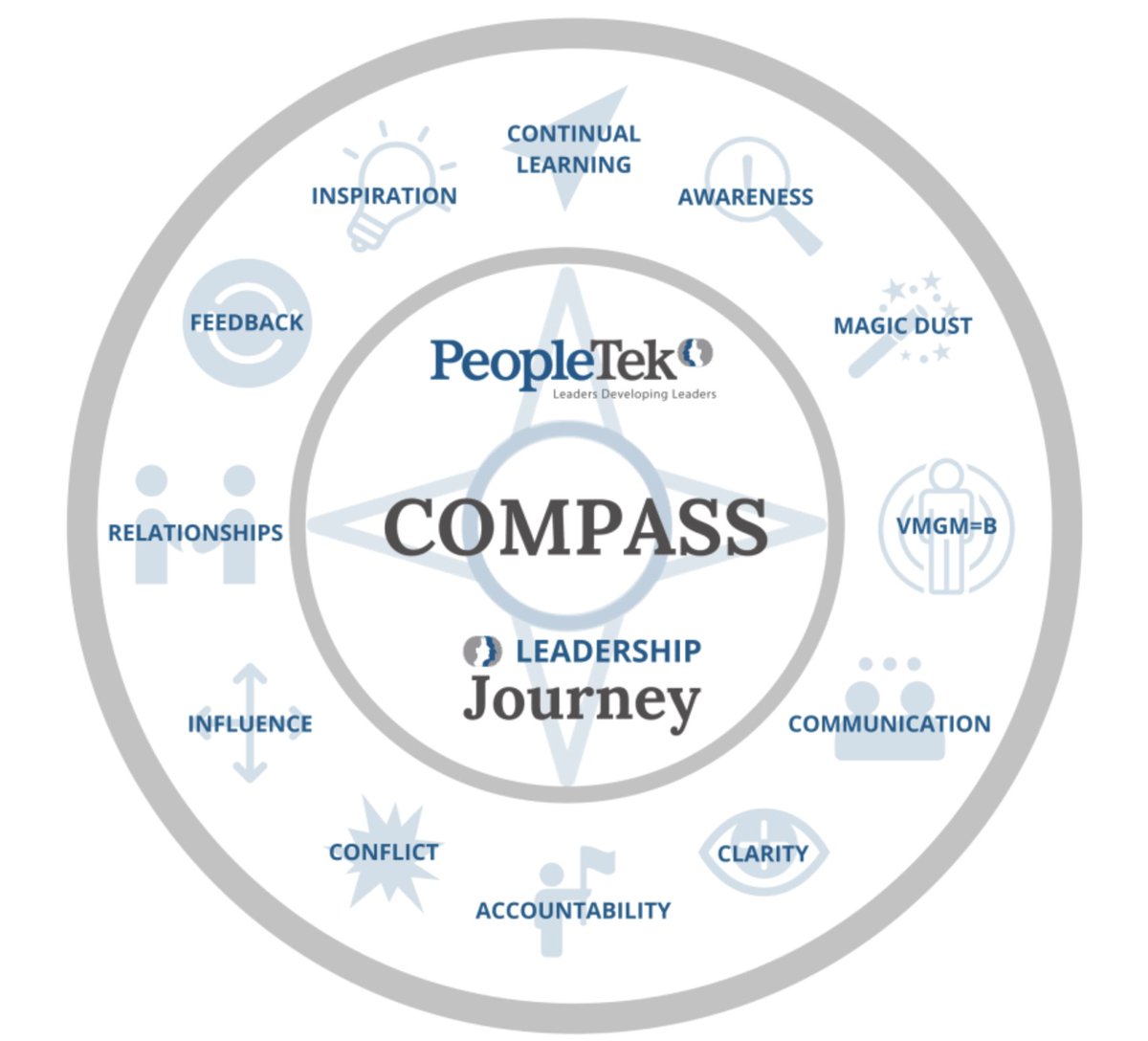 PeopleTek's tweet photo. ATTENTION: LEADERS- 

Become a Certified Professional Leader through enrolling in PeopleTek's upcoming Leadership Journey. This life changing experience begins on April 8th. 
Save your spot today:

https://t.co/lORjtjSXJc https://t.co/8CUalWHnPD