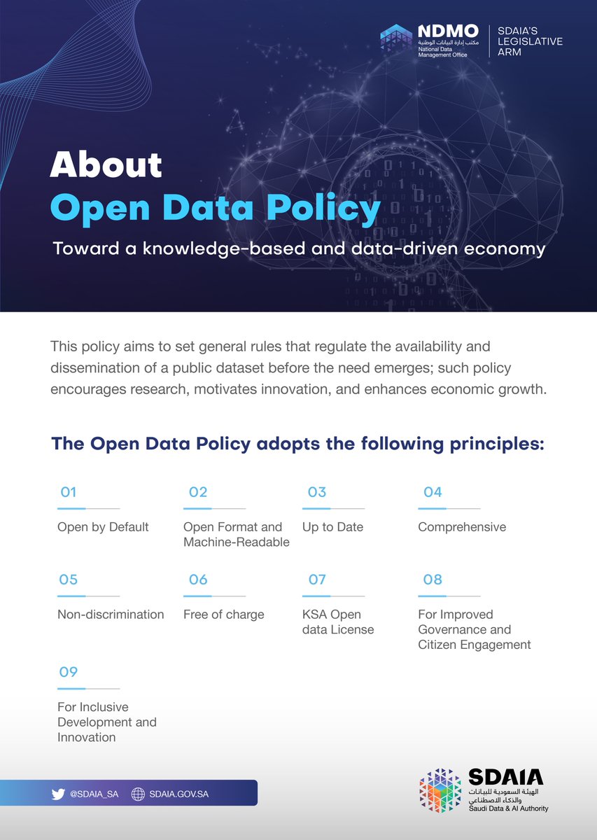 SDAIA_SA's tweet image. Open Data Policy aims to encourage research, motivate innovation, and enhance economic growth in #AllSectors