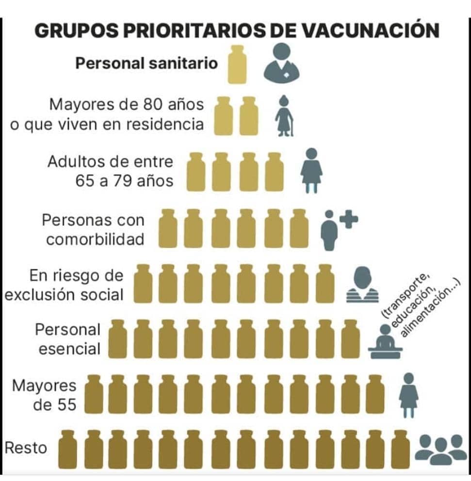 DelianFeo's tweet photo. Yo como Pediatra me ofrezco a ayudar a vacunar si es que el retraso se debe a falta de personal suficiente. Y sé que si solicitan apoyo a @SVPediatria sin duda alguna lo harán #VzlaExigeVacunacionAntiCovid #TodosCiudadanos #Aragua https://t.co/COtkakh8SL