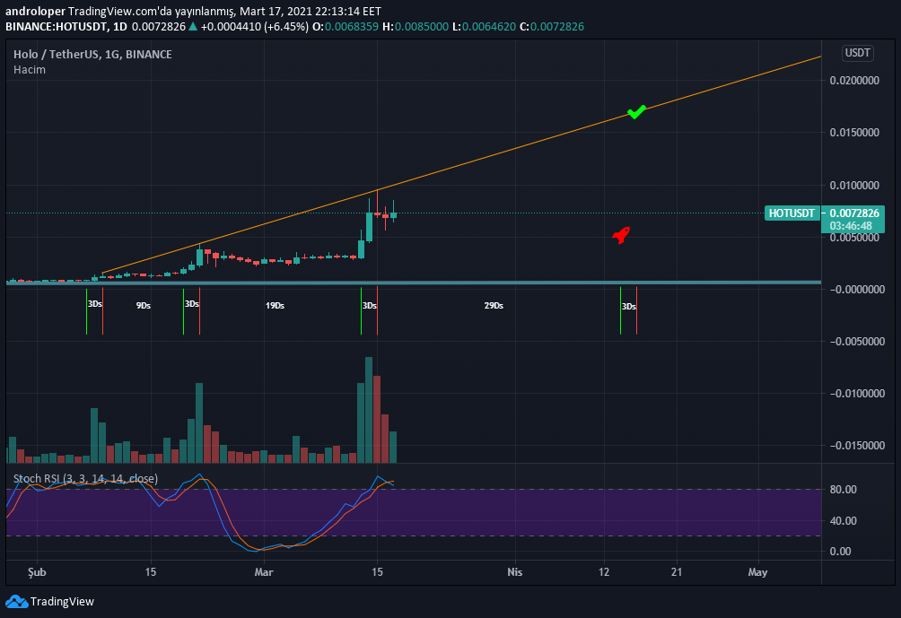 rickcroos's tweet photo. @____Gekko____ #HOLOLand #HOLOver $hot #holo #hotusdt #WhatIf $holo #holochain https://t.co/U3rdYTmxDJ