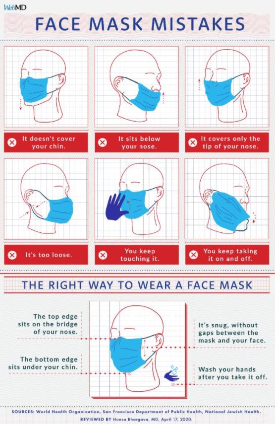 HamiltonCHN's tweet photo. Mask up! Properly! #HamiltonCHN #Health #Wellness #MaskUp #COVID19 #DoingMIPart https://t.co/GgooecBcnC