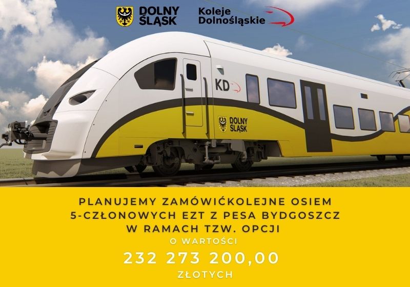 DStawikowski's tweet photo. ‼️📢Podjęliśmy decyzję o zamówieniu w PESA Bydgoszcz kolejnych ośmiu 5-członowych pociągów elektrycznych🚆 z tzw. opcji, którą zagwarantowaliśmy sobie w umowie z producentem.

✅Wartość zamówienia z opcji wyniesie ponad 232 mln zł, a cała część EZT projektu-ponad 377 mln zł. https://t.co/jGbgdA34E9