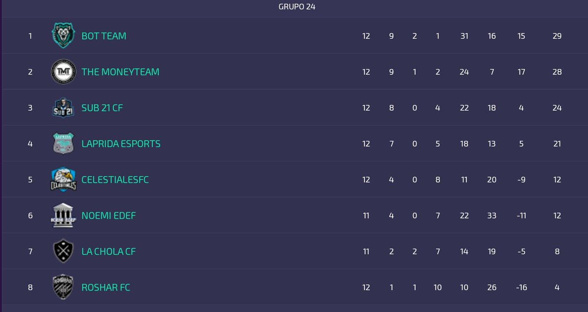 Sub21Cf's tweet photo. HOY JUEGA SUB 🔥
#CopaIESAArgentina @IESAFIFAar 🏆
Fecha 13
#Sub21CF 🆚 @NoemiEdefOficia
Fecha 14
#Sub21CF 🆚 @LapridaE
#LaSub21🚬 #Carceleros🗿
#LosLoquitosMasPicantes🌶️
#SanOnofre 🏟️
#ElPatioDeLaCarcel🗡️ https://t.co/ul5P25rRmC