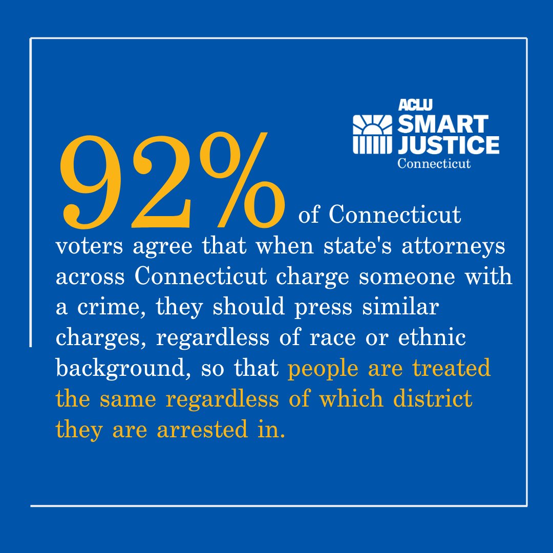 Meme with blue background. The words in the center read "92% of Connecticut voters agree that when state's attorneys across Connecticut charge someone with a crime, they should press similar charges, regardless of race or ethnic background, so that people are treated the same regardless of which district they are arrested in." The 92% is enlarged to show significance. ACLU-CT Smart Justice logo on the top right. 