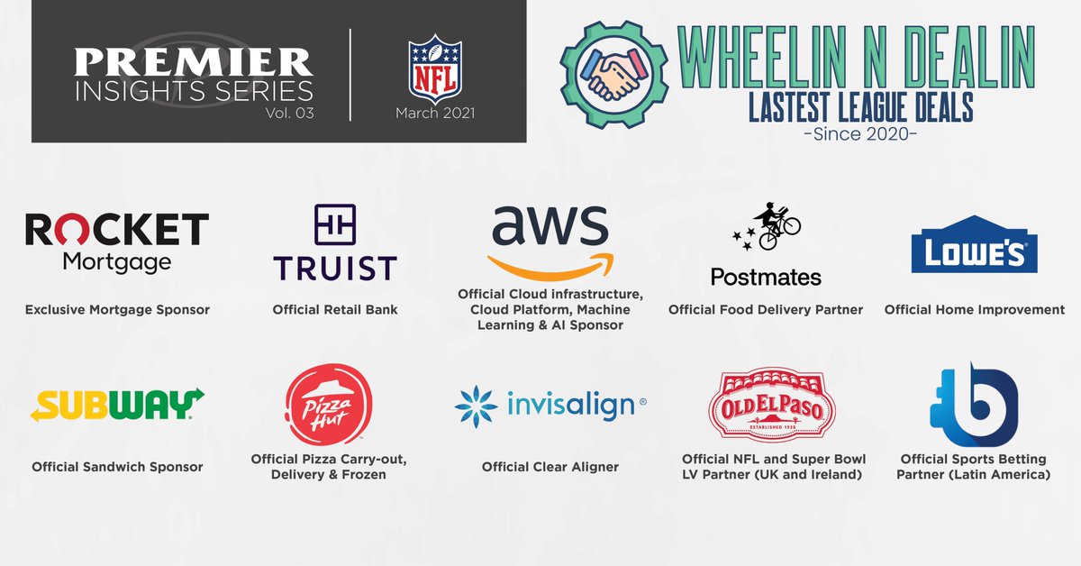 PremierPships's tweet photo. Vol. 3 of the Premier Insights Series marches on with a snapshot of the latest @NFL partners!

Despite the pandemic, the NFL grew their corporate family in 2020 by welcoming 10 new partners to the power of the shield!

https://t.co/lBC6ARm2n9 https://t.co/2DSEuaGN2Y