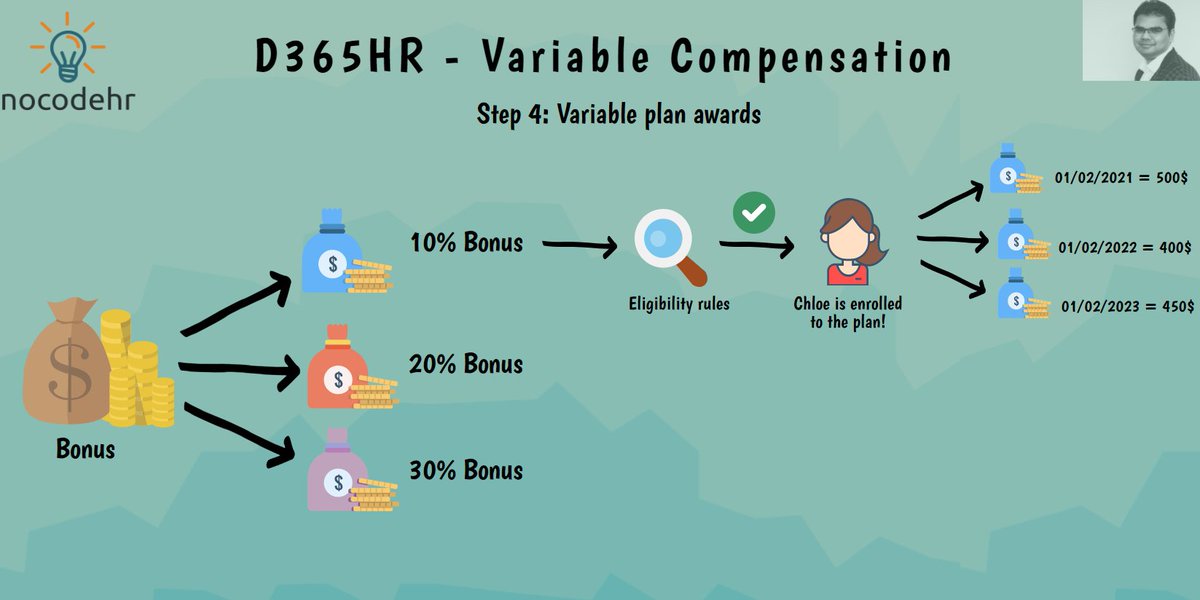 nocodehr's tweet image. 📢#newblogpost: #laststep Step 4 of D365HR Variable compensation: Variable plan awards published!

Thanks for joining me on this learning journey to know how Dynamics 365 Human Resources can help to capture employee variable compensation data💸💰💲
nocodehr.com/d365hr-variabl…