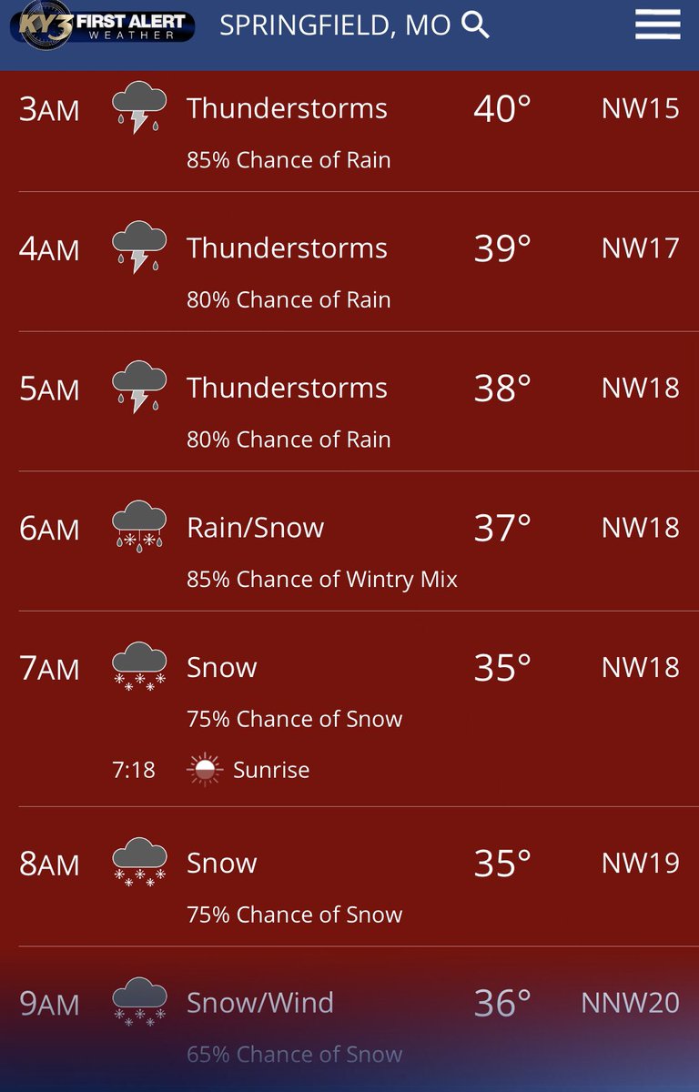 Oh, Missouri. 😑😆 #MidwestMadness
