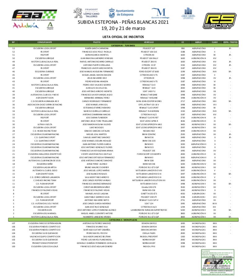 🏁🏁‼️‼️Lista oficial de inscritos de la Subida Peñas Blancas 2021🏁🏁

Con mas de 60 Inscritos y un nivel excepcional de pilotos y maquinas nos enfrentamos a un fin de semana lleno de adrenalina.
En la web y redes sociales os mantendremos informado de las novedades.