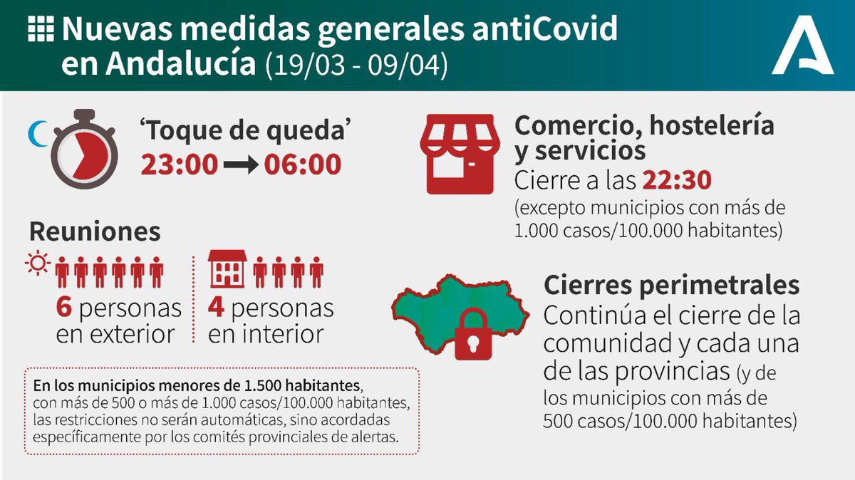 Junta de Andalucía on Twitter: "📢 Nuevas medidas #COVIDー19 en #Andalucía  hasta el 9 de abril: 🔒 Cierre de todas las provincias hasta después de  Semana Santa 🕚 Toque de queda desde