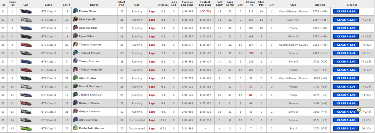 Sebring race with Ferrari GTE, top split 3800 SOF, 1st place 🥳