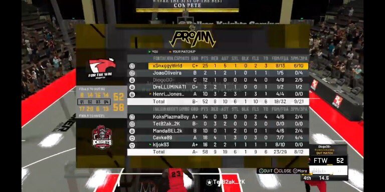 We are officially in the <a href="/2K_IES/">International E-Sports (IES)</a> D2  Finals!!!!🔥🔥🔥GG’s to our rival <a href="/HFG2k/">HFG 2K dont @ us</a>!!! It was a great series!!!Let’s go Knights🏀🏀🏀⚔️⚔️⚔️💪💪💪