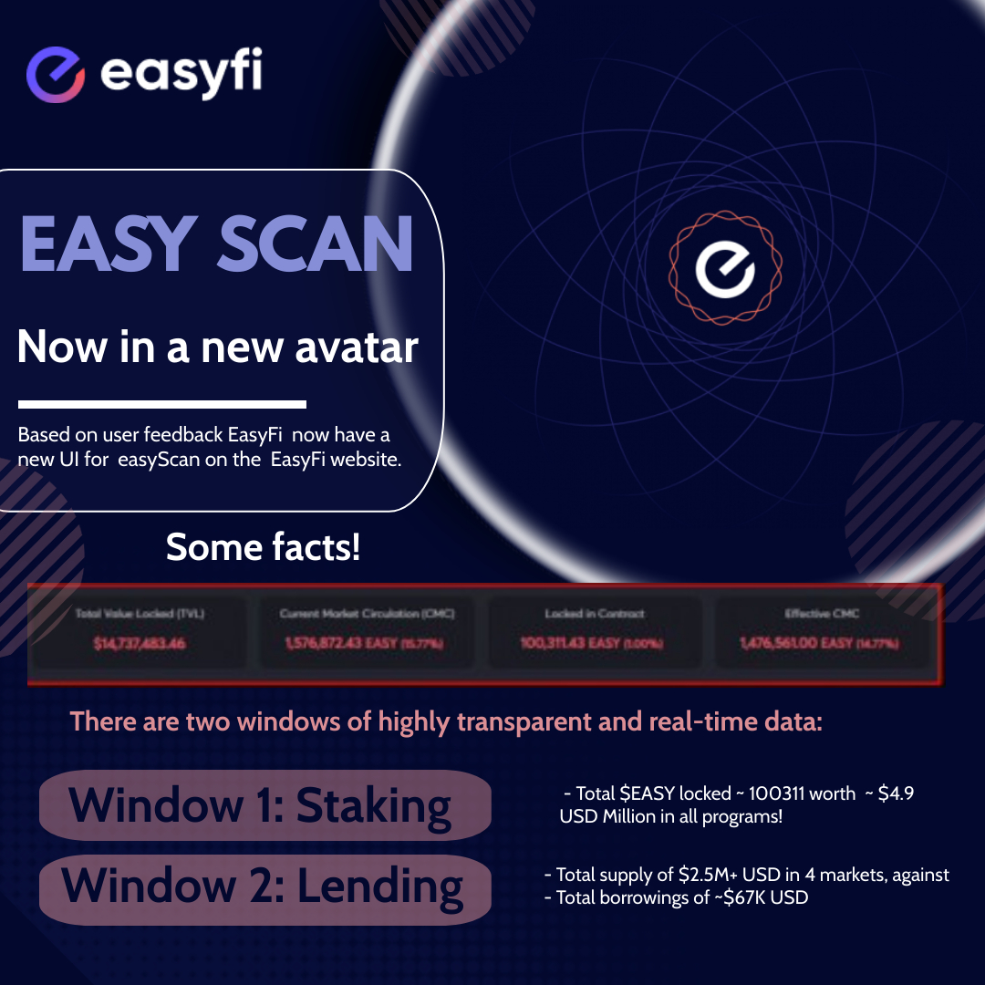 SiddiqiTahira's tweet photo. 🔥 #easyScan now in a new avatar⚡️

Based on user feedback @EasyfiNetwork  now have a new UI for #easyScan on the #EasyFi website. Visit this link to check out the bevy of information #EASY have displayed for you.  

https://t.co/gBU8JwiYC0 https://t.co/pIR3Y93qNl