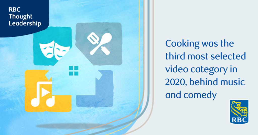 RBC's tweet image. Thanks to the pandemic, home is now where work, fitness and leisure also live. What does the future hold for our homes? For one, most of us will be cooking more. For more on what's to come, read the new RBC report. #postpandemicworld #futureofhome spr.ly/6010Hq736