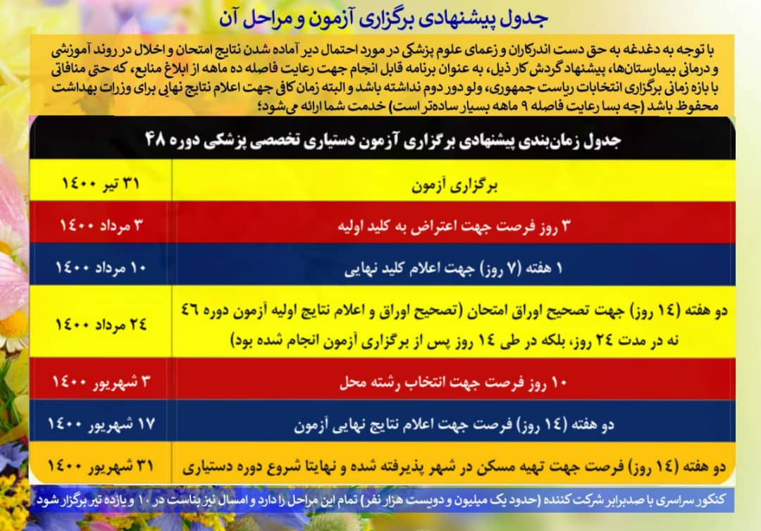 DrTeimourzadeh's tweet photo. توصیه پیشگیرانه می‌کنم به معاونت آموزشی: به هیچ تاریخی پیش از ۳۱تیر۱۴۰۰ فکر نکنند. باید بخشی از زمان از دست رفته داوطلبان معترض جبران شود.
با توجه به حجم تخلفات صورت گرفته درصورت عدم مصالحه با شاکیان، درخواست ابطال آزمون یکی از گزینه‌های روی میز است.
#مجلس_دیوان_دیده‌بان_متشکریم https://t.co/rx8Rj1tIYU