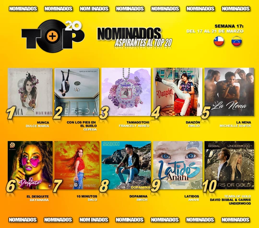 EmilioMasivas's tweet photo. Danzón de @mailomarcos está nominada para ingresar al top 20 de la radio @soyvitaminag

🗳️ Denle like al comentario donde lo mencionan y no olviden comentar cuántas veces puedan usando #LasMasSonadas + #Emilio + #Danzon + #VitaminaG

https://t.co/I7JwCNMqGF https://t.co/YvSe64WRYc