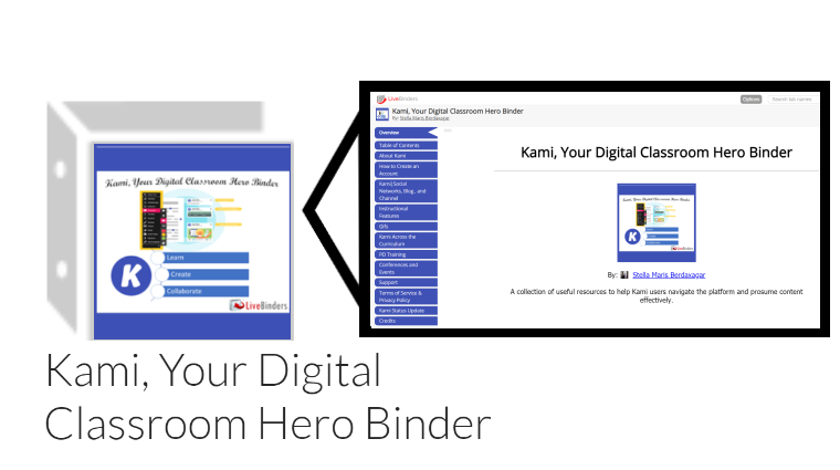 LiveBinders's tweet photo. Hearing about #Kami? Wondering what it is? Check out @SMBerdaxagar's #LiveBinder to find answers to your questions on what @usekamiapp is and how to use it. https://t.co/lEMwshDuDo https://t.co/5jmHtpkJsx