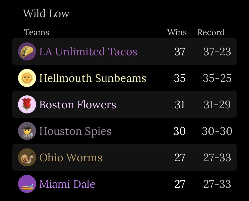 Ah, just where we should be

In the dirt