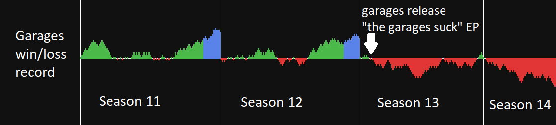 we seem to be incredibly powerful

wild

graphic by <a href="/VigilantBaker/">VigilantBaker</a>