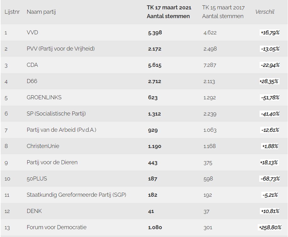 Gemeente Hellendoorn tweet media