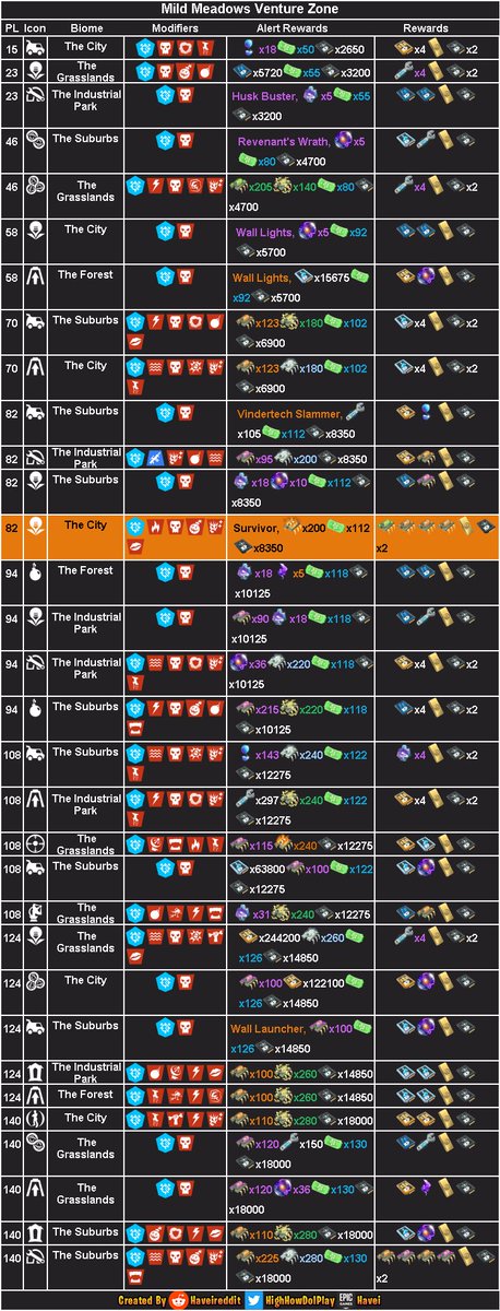 FromHomebase's tweet photo. Hey commanders! Here’s today’s mission alerts! #Fortnite https://t.co/0VIgEQQ4Xq