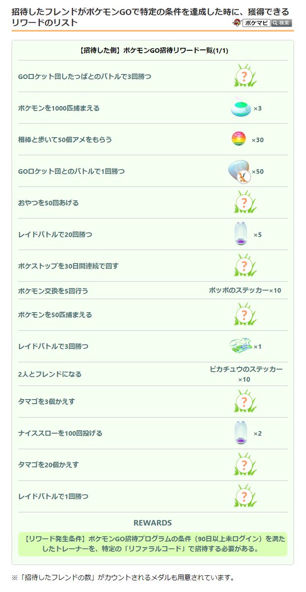 ポケモンgo フレンド ログイン状況