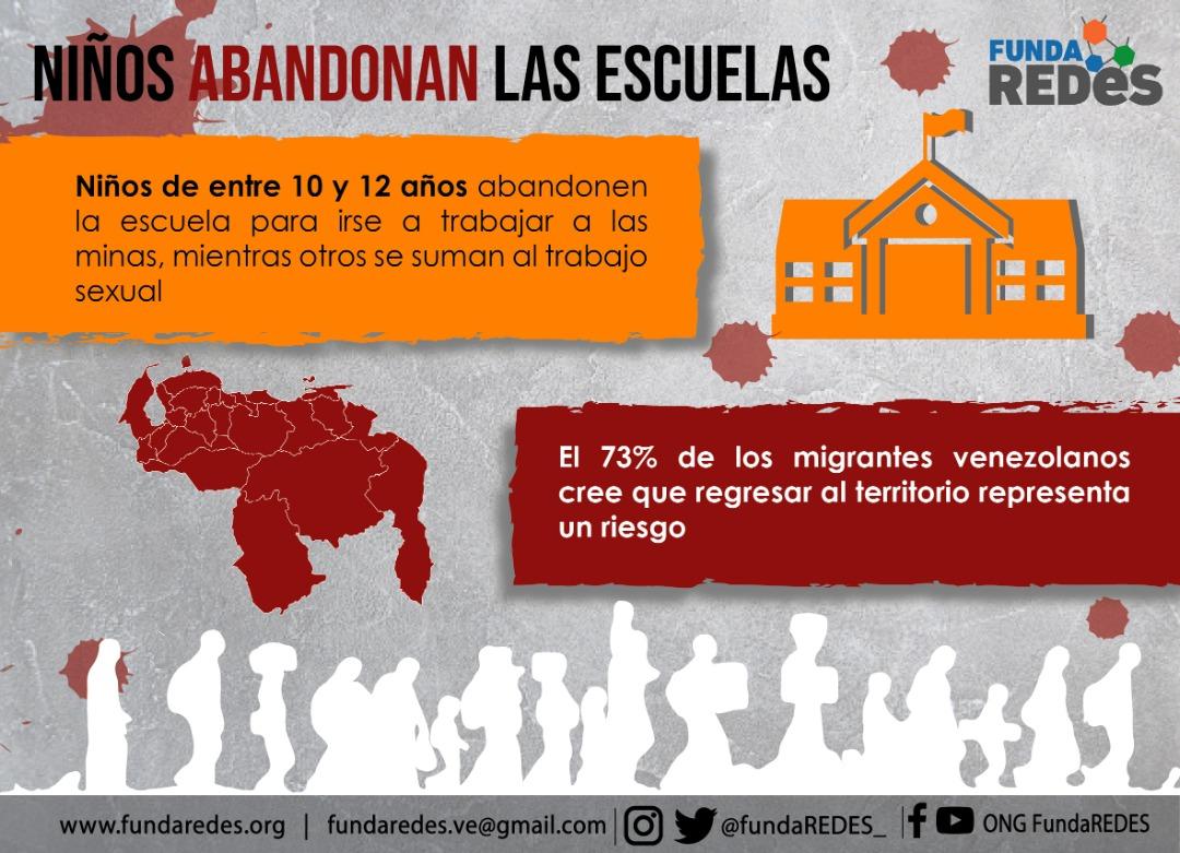 Obs_Educacion's tweet photo. Muchos niños migran junto a sus padres, escapando de la emergencia humanitaria compleja. Lo hacen a pie, expuestos a la acción de los elementos, sin alimentos ni agua, en medio de las restricciones de movilidad asociadas a la COVID-19 #InformeFundaRedes https://t.co/e8FVmMZeBZ