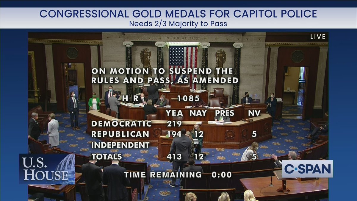 413-12: The House passed legislation awarding 3 congressional gold medals to US Capitol Police & those who protected Capitol on January 6.

All “nay” votes were Republicans, including #QAnon fave Marjorie Taylor Greene, & MAGA maniacs Gaetz and Gohmert. 5 other @GOP didn’t vote.