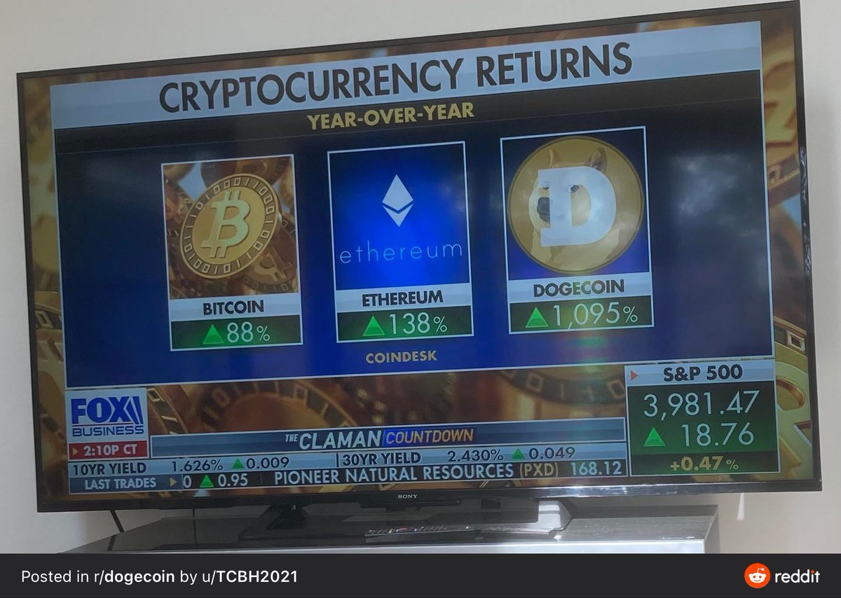 itsALLrisky's tweet photo. Fox Business is featuring Dogecoin alongside heavyweights #Bitcoin and Ethereum as being a top-performing crypto for year-over-year gains

When will folks start paying attention? Dogecoin is on the come up

With returns like these, it’s no wonder DOGE is gaining in popularity https://t.co/kb5kybdE3a