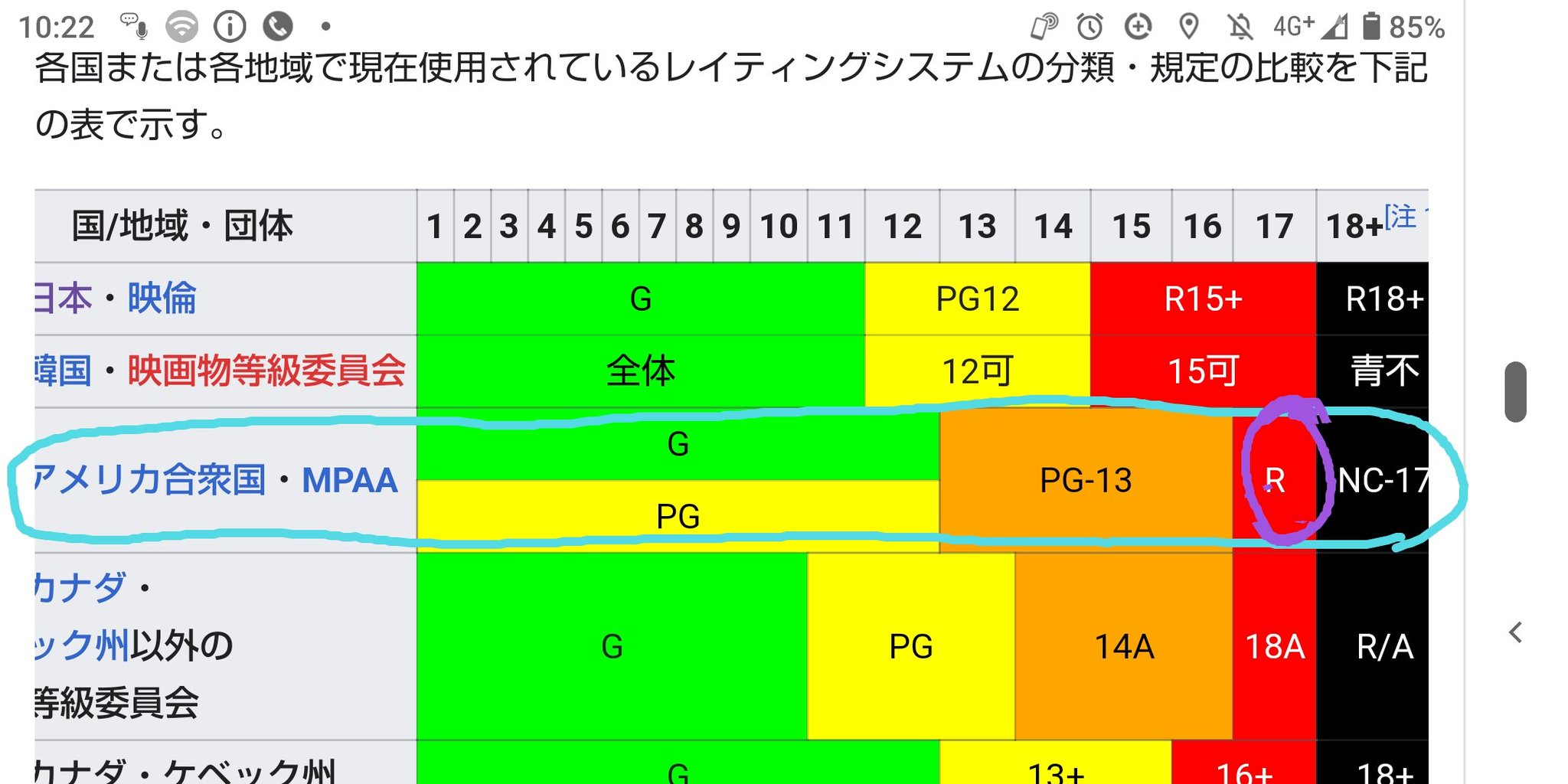 煉獄杏寿郎 アメリカでの鬼滅の刃の年齢制限の度合いです 紫の丸です お分かりの通りアメリカはかなり厳しいです