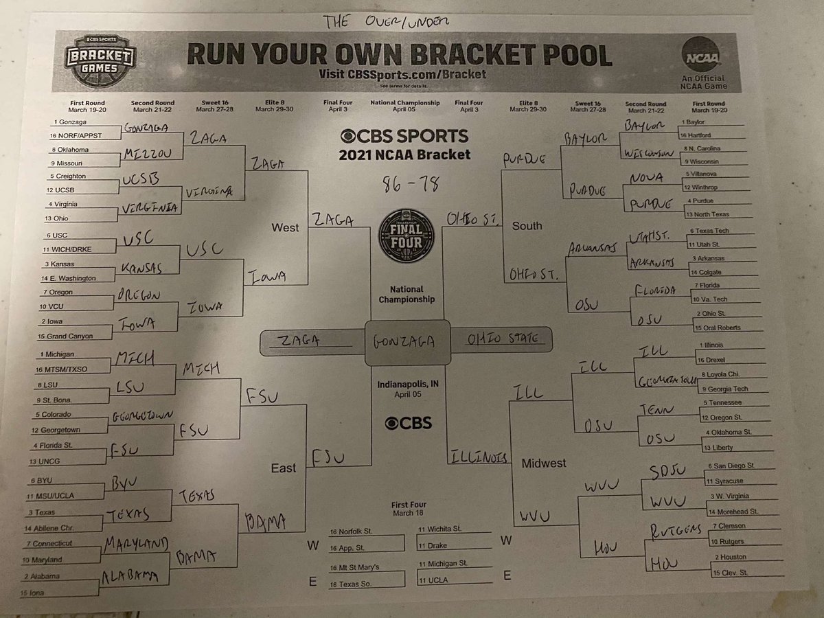 TheOverUnder_'s tweet photo. WE’RE BACK BABY!!!

Podcast will be out shortly with your favorite boys from college 

But drop your March Madness winners below 

Here is ours... https://t.co/9EahW1Jaod